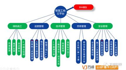 13天股价翻三倍:由“智慧农业”来看智慧工地