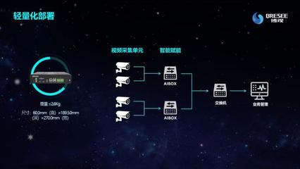 当机器视觉走进工业智能 博观智能探索新基建之下的全景AI实践之路