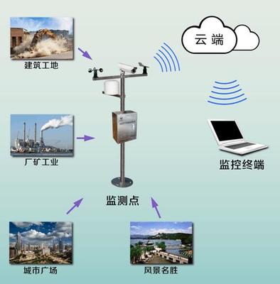 重庆四川及周边地区智慧工地扬尘环境监测噪音扬尘工地在线监测可对接平台